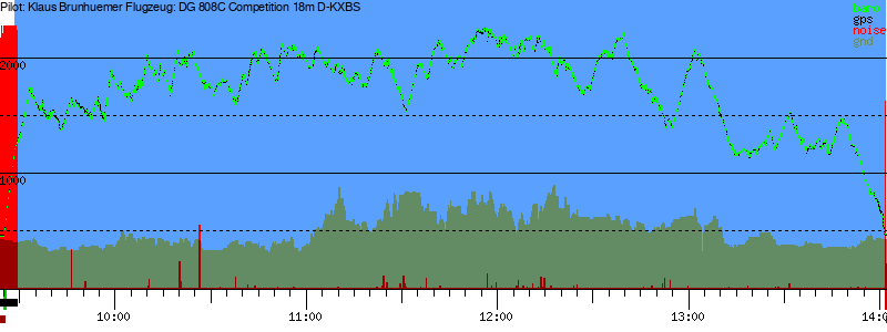 Barometer